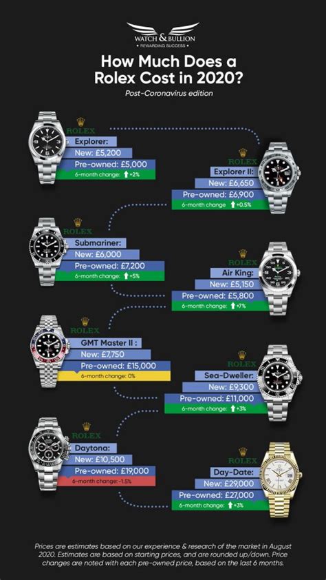 Rolex trade in values